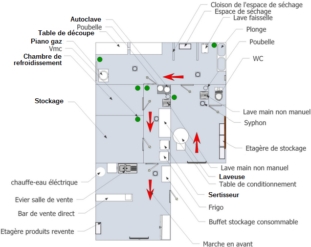 plan de la cuisine